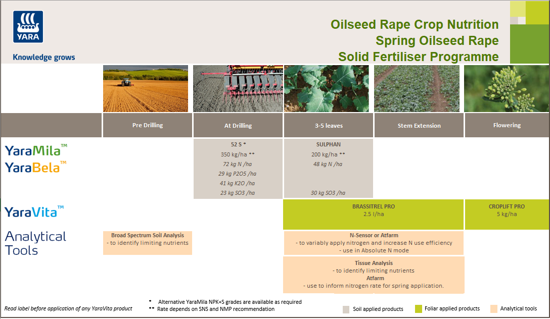 Spring oilseed rape liquid fertiliser crop nutrition programme