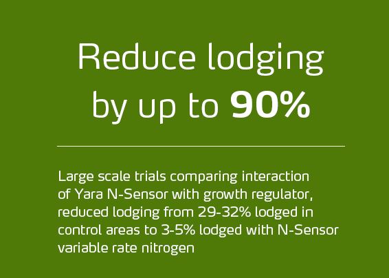 Reduce lodging by up to 90%