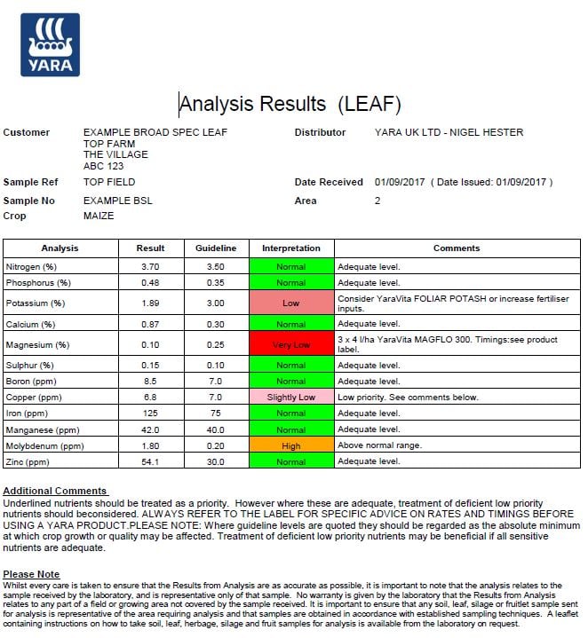 Broad spectrum leaf analysis